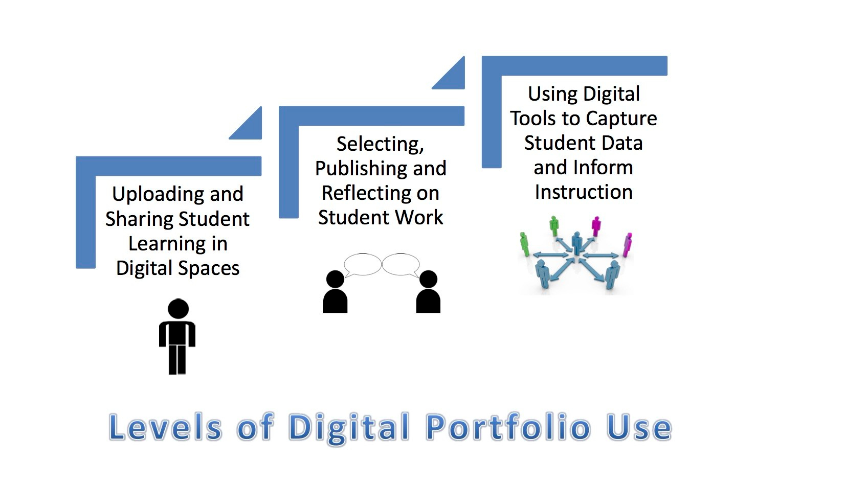 levels-of-digital-portfolio-use.jpg